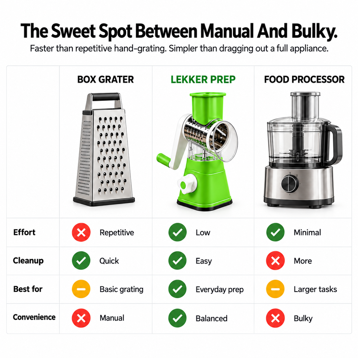 LekkerPrep 3 in 1 Rotary Grater